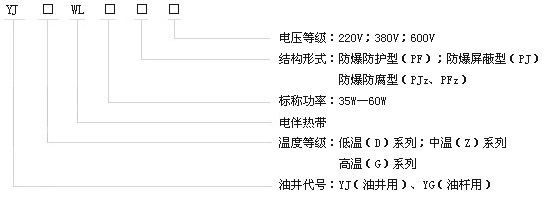 石油行業(yè)專用油井電伴熱帶產(chǎn)品型號